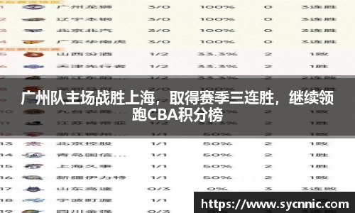 广州队主场战胜上海，取得赛季三连胜，继续领跑CBA积分榜