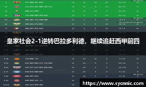 皇家社会2-1逆转巴拉多利德，继续追赶西甲前四