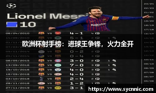 欧洲杯射手榜：进球王争锋，火力全开