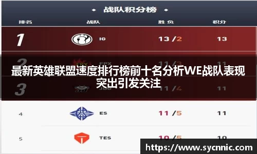 最新英雄联盟速度排行榜前十名分析WE战队表现突出引发关注