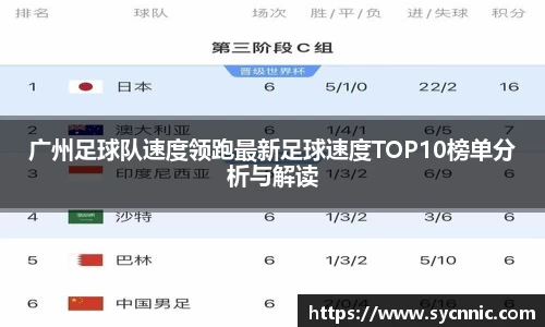 广州足球队速度领跑最新足球速度TOP10榜单分析与解读