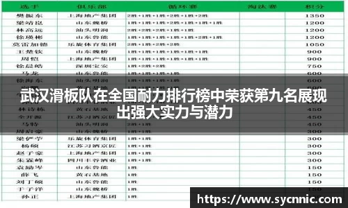 武汉滑板队在全国耐力排行榜中荣获第九名展现出强大实力与潜力