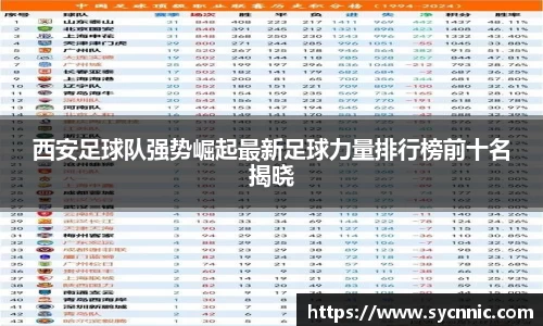 西安足球队强势崛起最新足球力量排行榜前十名揭晓