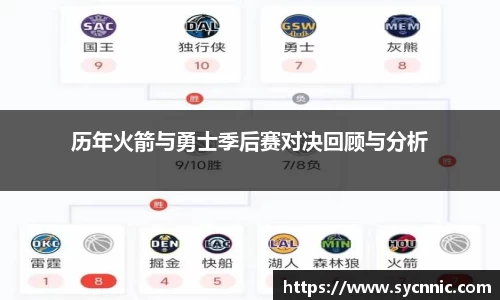 历年火箭与勇士季后赛对决回顾与分析