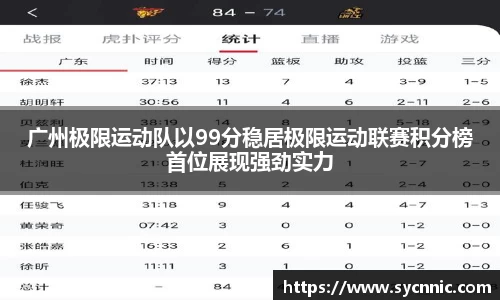 广州极限运动队以99分稳居极限运动联赛积分榜首位展现强劲实力