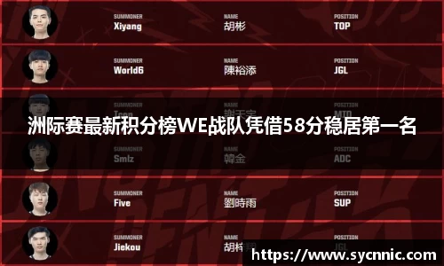 洲际赛最新积分榜WE战队凭借58分稳居第一名